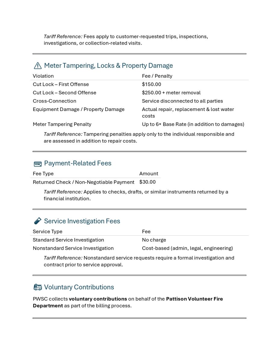 List of fees and rates
